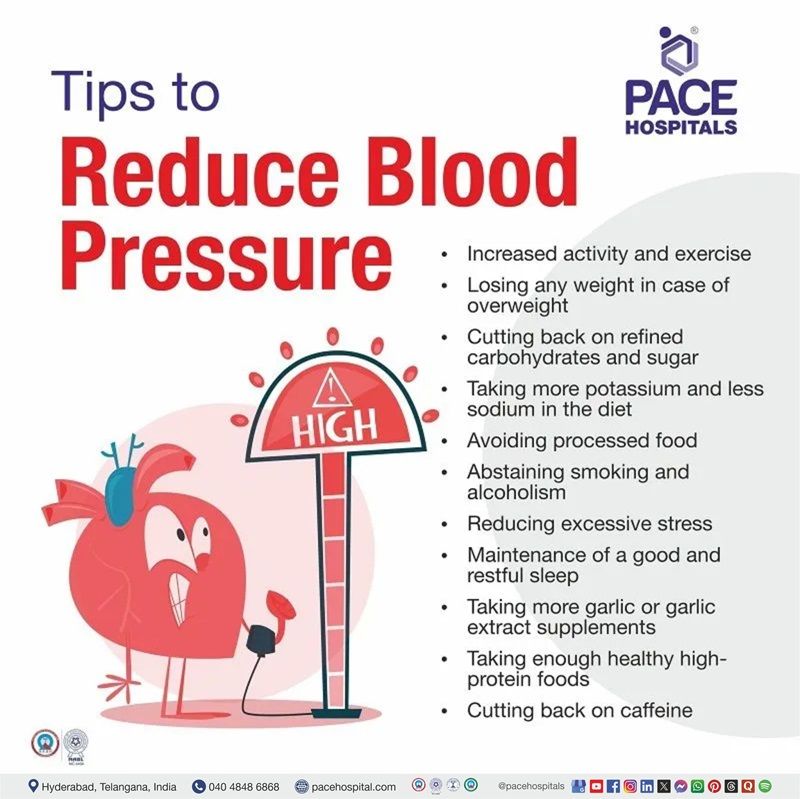Tips for how to reduce high blood pressure (BP) | how to control high blood pressure naturally | home remedies for high blood pressure 
 | Visual suggesting the measures to reduce Hypertension (High Blood Pressure)