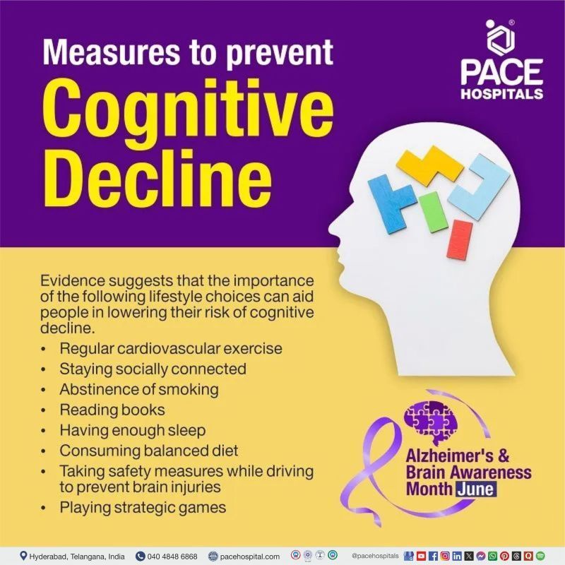 Alzheimer’s & Brain Awareness Month 2025 | Alzheimer’s & Brain Awareness Month Facts