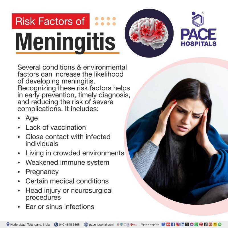 Meningitis Risk Factors Meningitis Risk Factors | Risk factors for meningitis