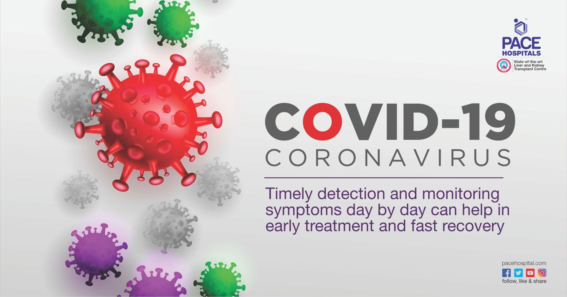 Incubation period of COVID-19 | Coronavirus symptoms day by day monitoring is crucial for recovery.