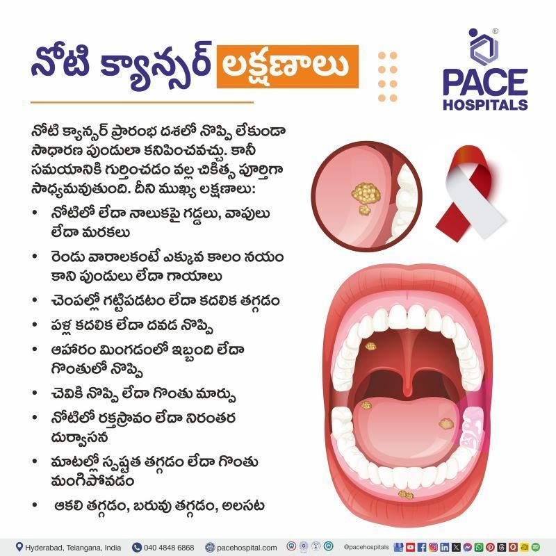 Mouth Cancer Symptoms in Telugu | నోటి క్యాన్సర్ లక్షణాలు |  Oral Cancer Symptoms in Telugu