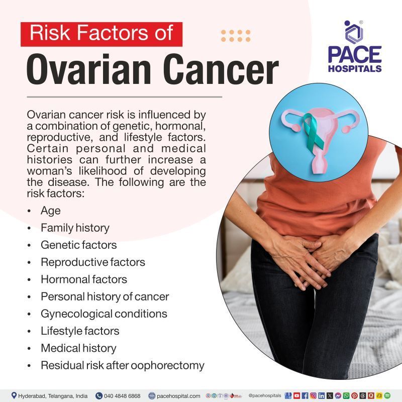 Ovarian Cancer Risk Factors Ovarian Cancer Risk Factors | Risk factors for Ovarian cancer