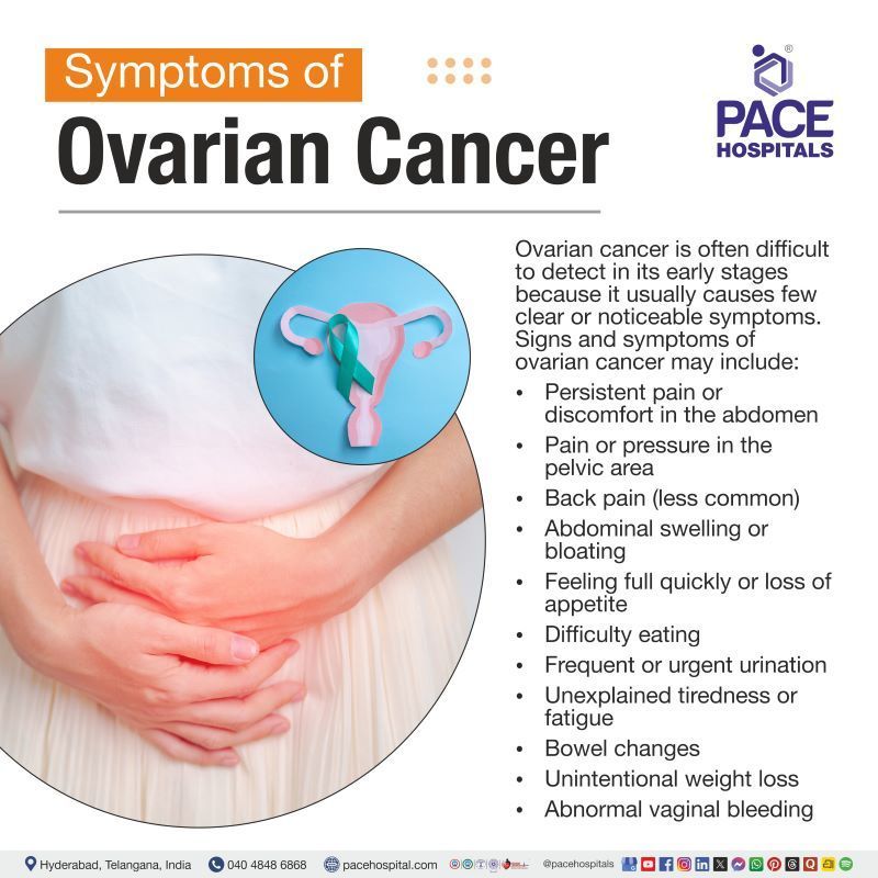 Ovarian Cancer Symptoms Ovarian Cancer Symptoms | Ovarian cancer signs and symptoms | Early symptoms of ovarian cancer