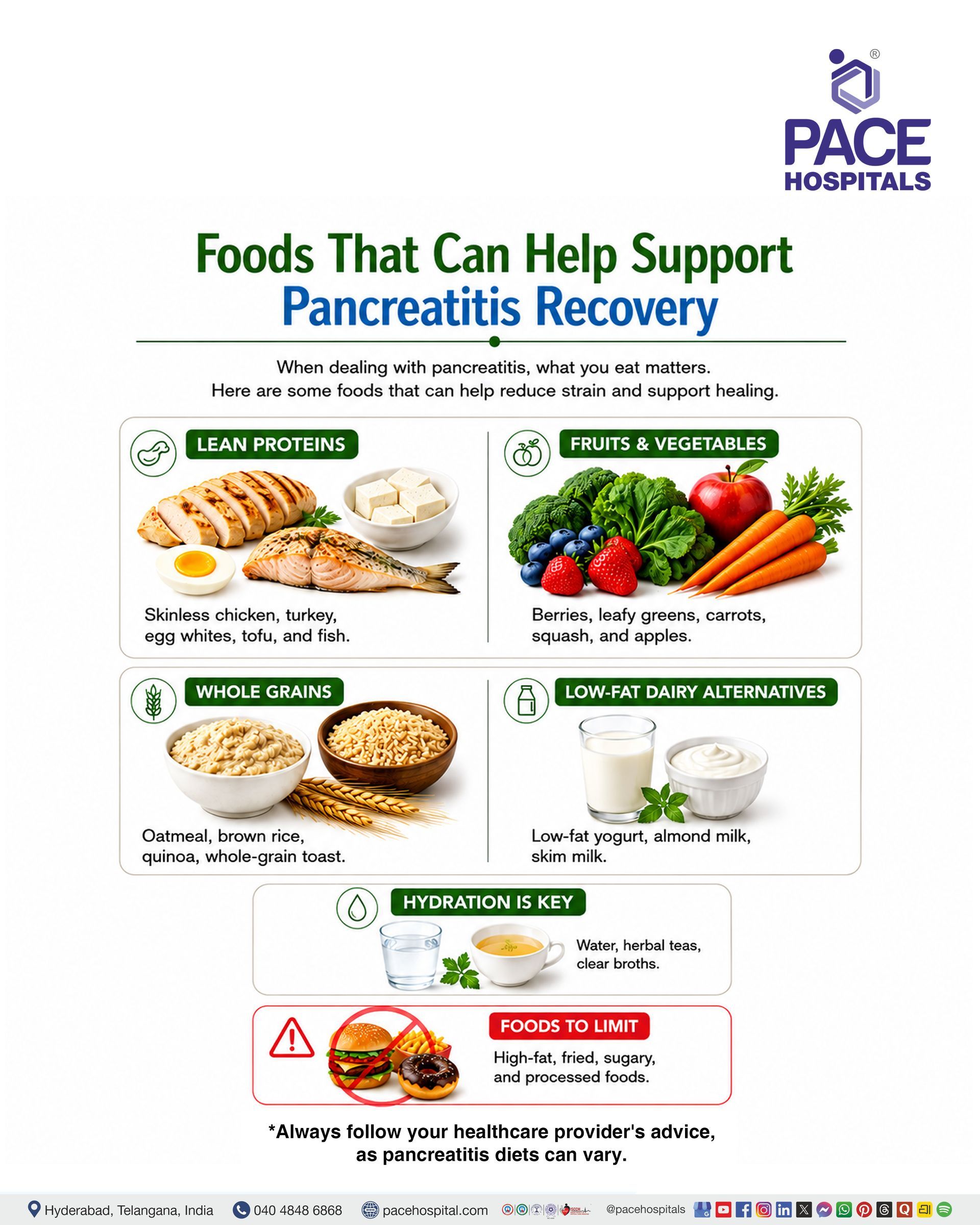 Pancreatitis-friendly foods and foods to limit for better recovery. Foods that support pancreatitis recovery, including lean proteins, fruits, vegetables, whole grains and low-fat dairy.