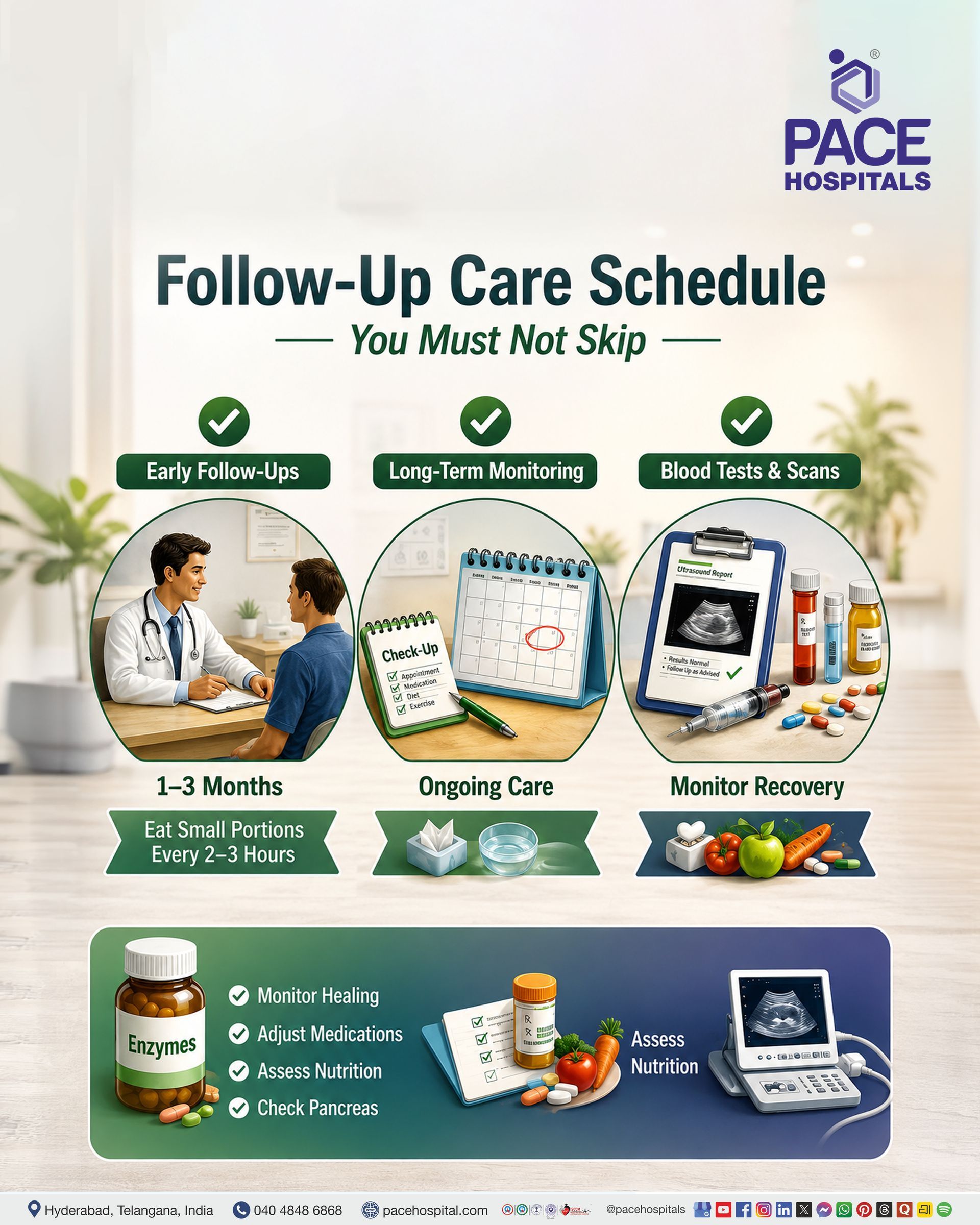 Follow-up care is essential for monitoring recovery and ongoing health. Follow-up care schedule showing check-ups, monitoring, blood tests and scans.