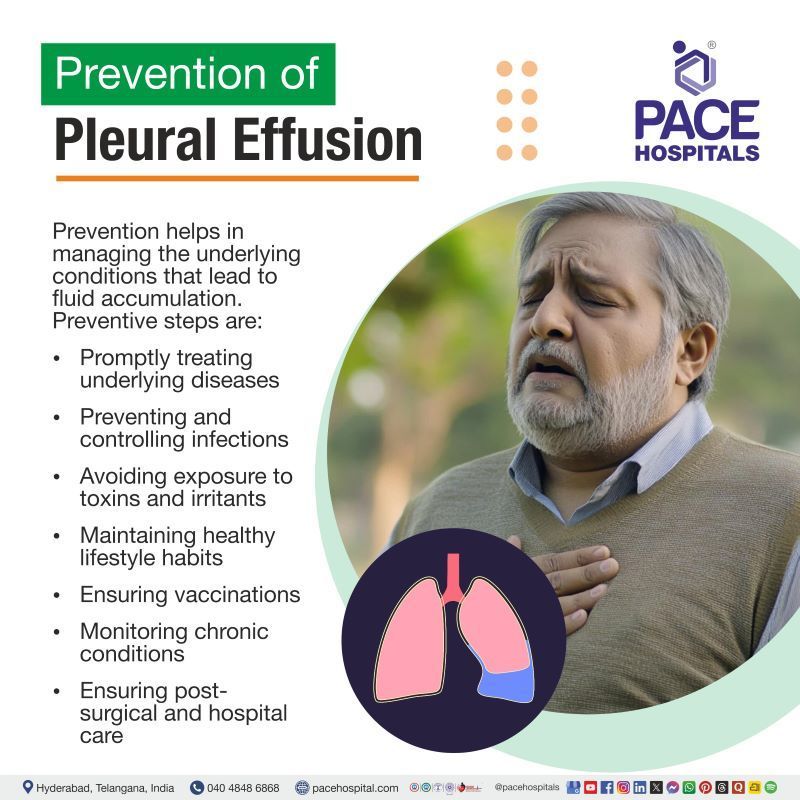 Pleural Effusion Prevention Pleural Effusion Prevention | Prevention of Pleural Effusion