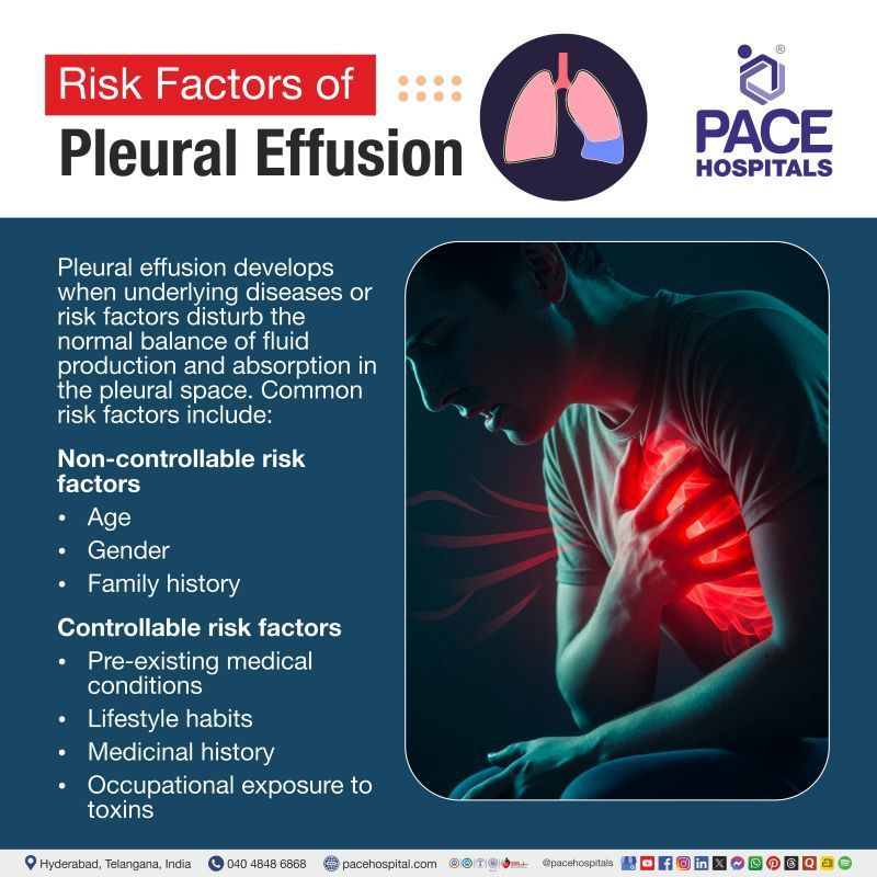 Pleural Effusion Risk Factors Pleural Effusion Risk Factors | Risk factors for Pleural Effusion