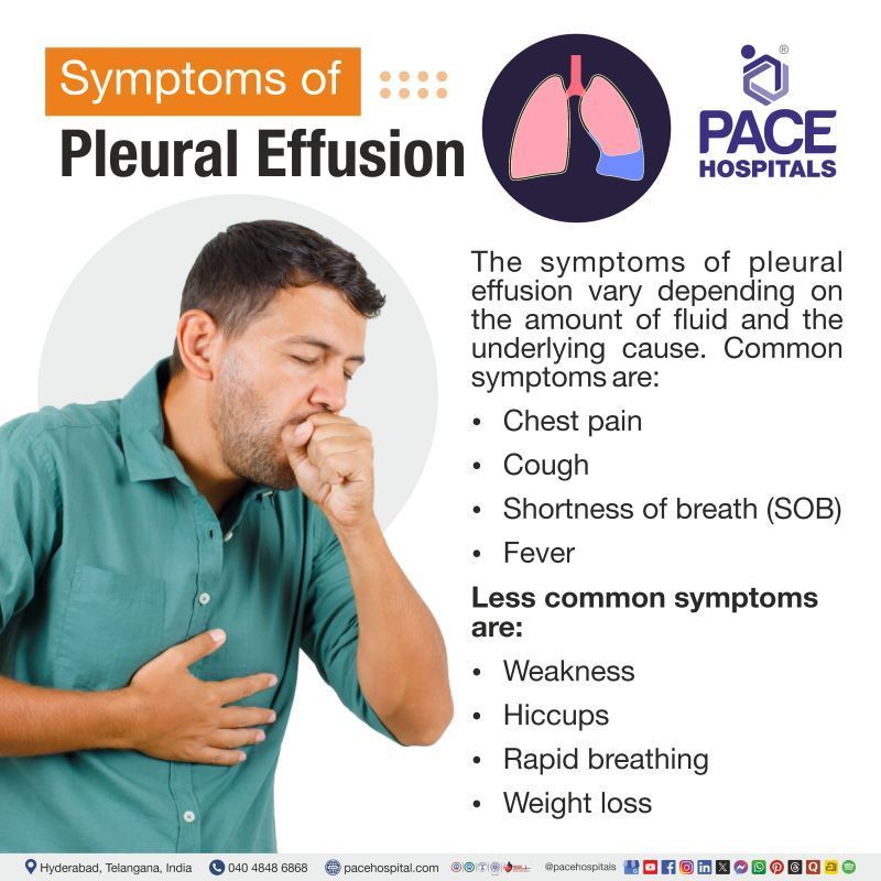 Pleural Effusion Symptoms Pleural effusion symptoms | Pleural effusion signs and symptoms | What are the symptoms of pleural effusion
