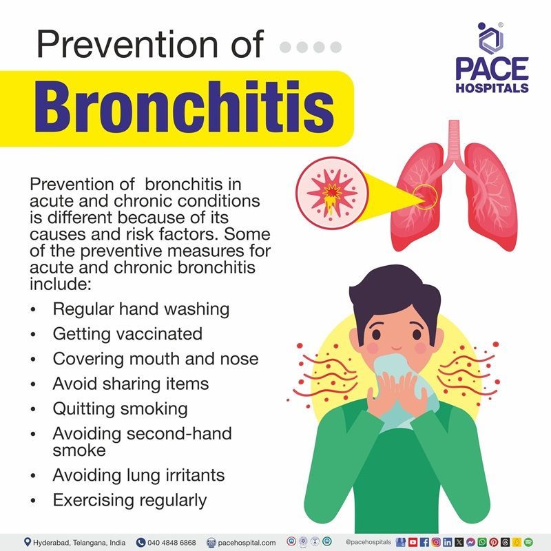 Bronchitis prevention How to prevent bronchitis | how can i prevent bronchitis | how do you prevent bronchitis | Visual narrating the preventive measures of Bronchitis