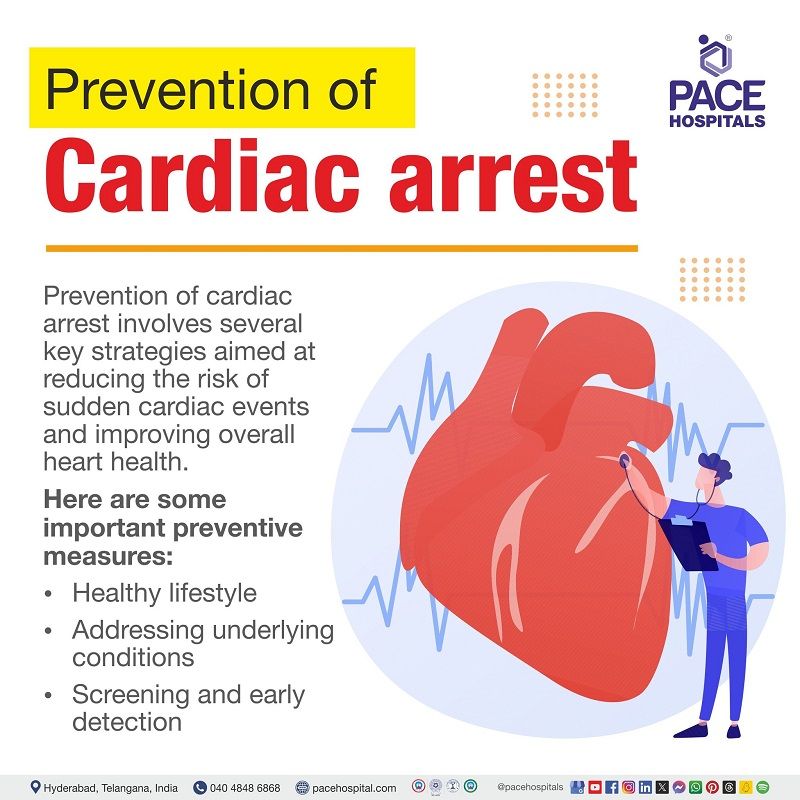 Cardiac arrest prevention | prevention of cardiac arrest | preventive measures of cardiac arrest | cardiac arrest preventive measures | Visual depicting preventive measures of cardiac arrest and a doctor diagnosing a heart