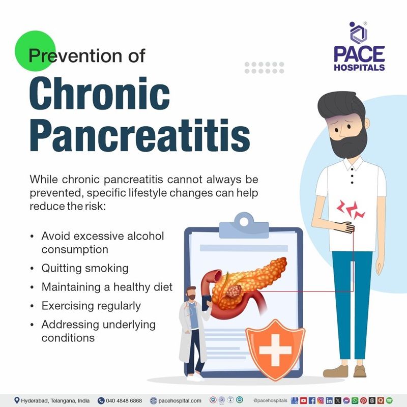 Chronic pancreatitis prevention​ | Visual depicting the preventive measures of chronic pancreatitis