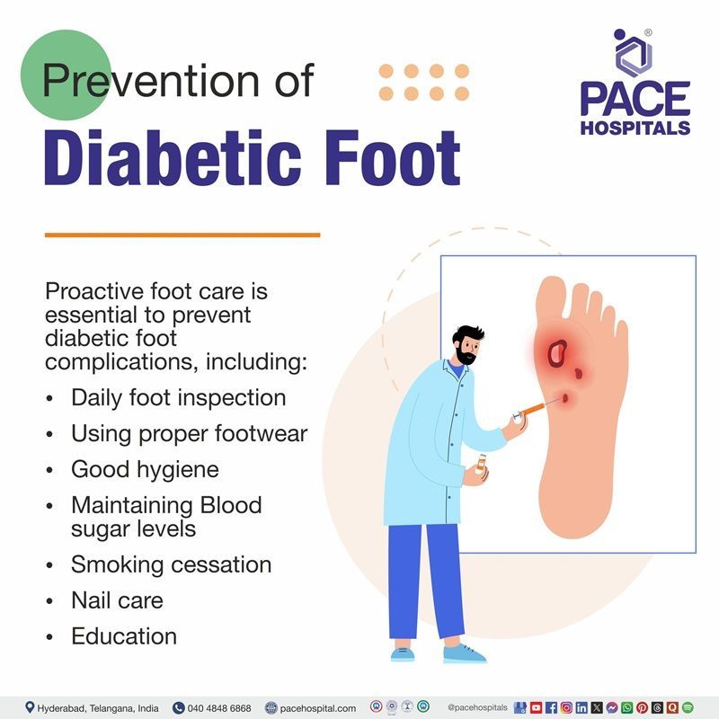Prevention of Diabetic Foot Prevention of Diabetic Foot | image showing how to prevent diabetic foot