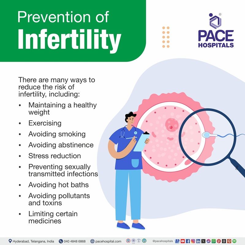 Prevention of infertility prevention of infertility | Visual illustrating how to prevent infertility in Males and females