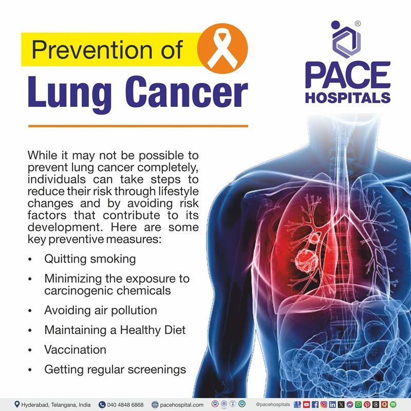 Lung cancer prevention Lung cancer prevention | image showing the list of preventive measures of lung cancer