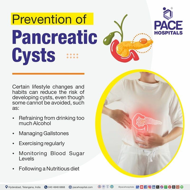 Prevention of Pancreatic Cysts Prevention of Pancreatic Cysts | Visual showing pancreatic cyst preventive measures