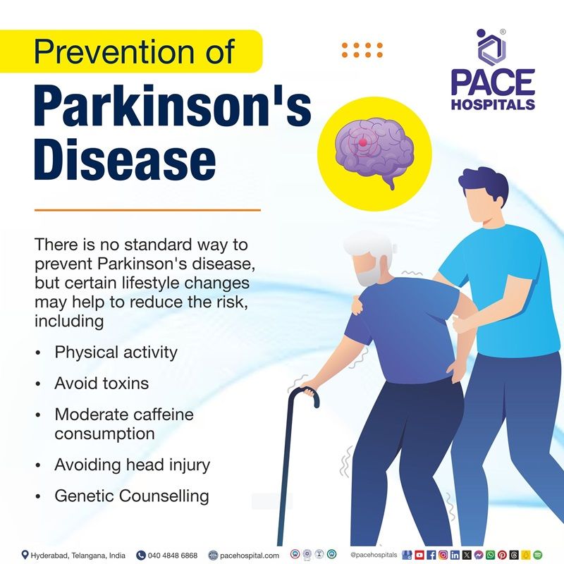 Parkinson’s Disease Preventions Parkinson’s Disease Prevention | how to prevent Parkinson's disease | Prevention of Parkinson's disease | Visual depicting the Preventive measures of Parkinson's disease