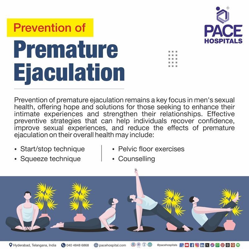 Premature ejaculation preventive measures How to prevent premature ejaculation | Visual depicting the various measures to prevent premature ejaculation
