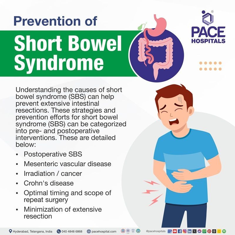 Short bowel syndrome preventive measures Short bowel syndrome prevention | preventions Short bowel syndrome | Short bowel syndrome preventive measures | Visual narrating the preventive measures of Short bowel syndrome