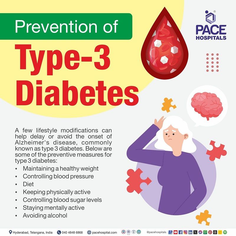 Type 3 diabetes preventions Preventions of type 3 diabetes | type3 diabetes preventions | Visual depicting the preventions of type 3 diabetes | type 3 diabetes preventive measures