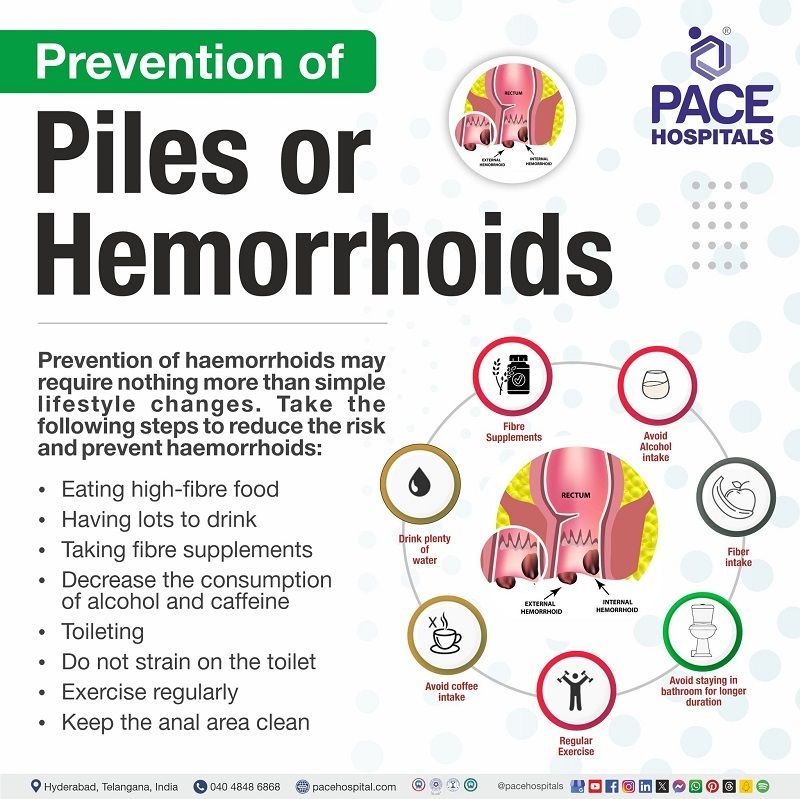 Piles Preventive tips piles prevention | how to prevent piles | hemorrhoids preventions | Piles preventive measures | Preventive measures of Piles | Visual showing the preventive tips of Piles