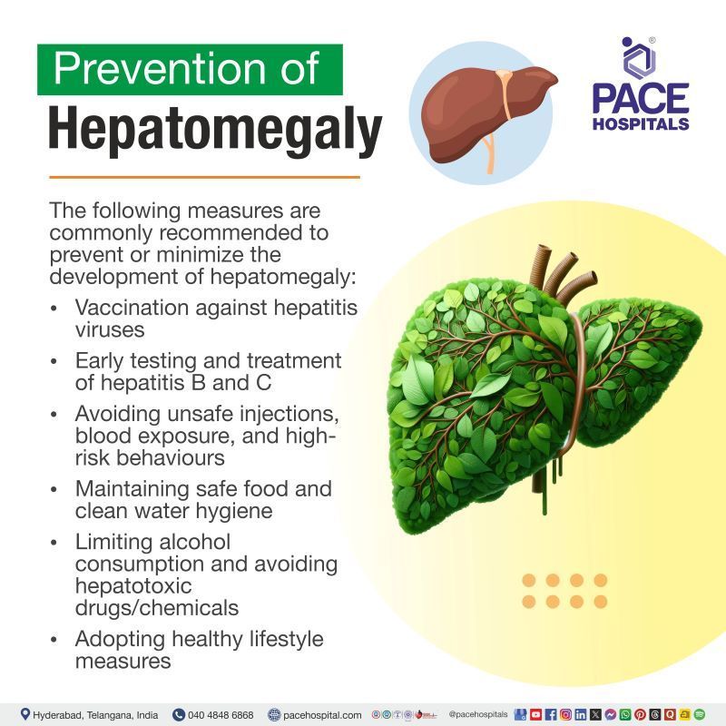 Hepatomegaly Prevention Hepatomegaly Prevention | Prevention of Hepatomegaly