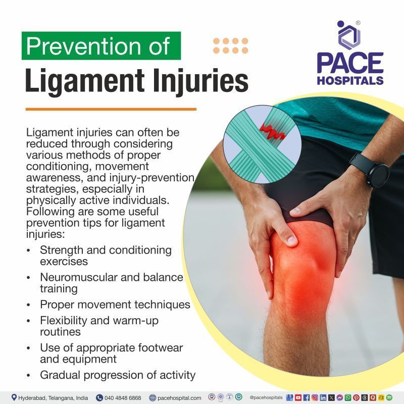 Prevention of Ligament Injuries | How to prevent ligament injuries | Ligament Injury Prevention