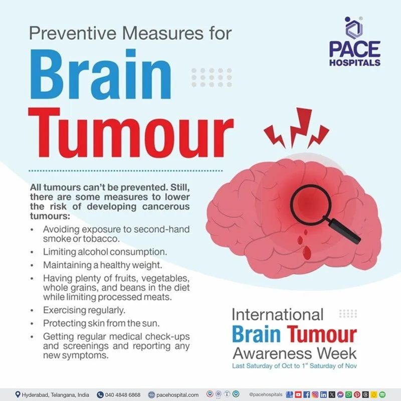 Preventive Measures for Brain Tumour Preventive Measures for Brain Tumor | International Brain Tumour Awareness Week | Visual depicting the preventive measures of Brain tumor