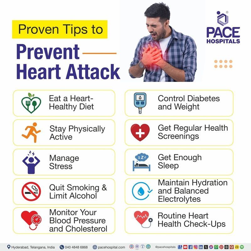 Proven Tips to Prevent Heart Attack how to prevent heart attack | how to prevent heart disease | how to prevent heart blockage