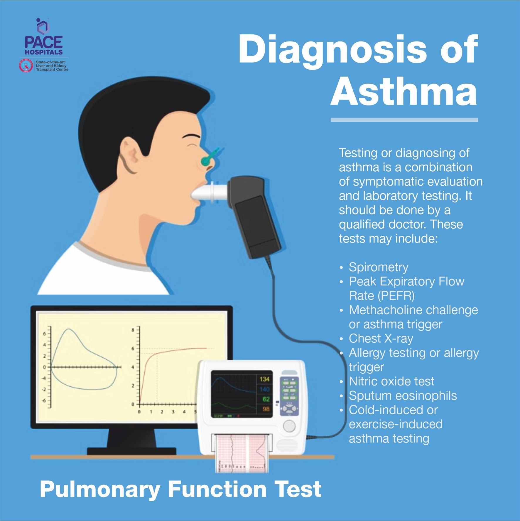 Pulmonary Function Test - Diagnosis of Asthma, Bronchial Asthma Pulmonary Function Test - Diagnosis of Asthma, Bronchial Asthma