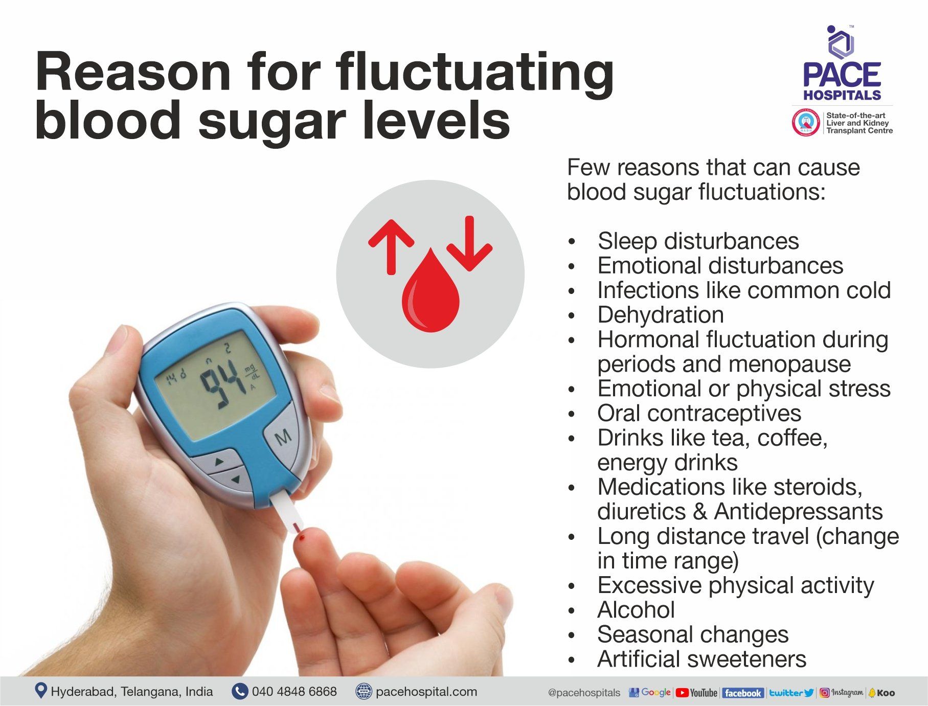 Reason for fluctuating blood sugar levels Reason for fluctuating blood sugar levels
