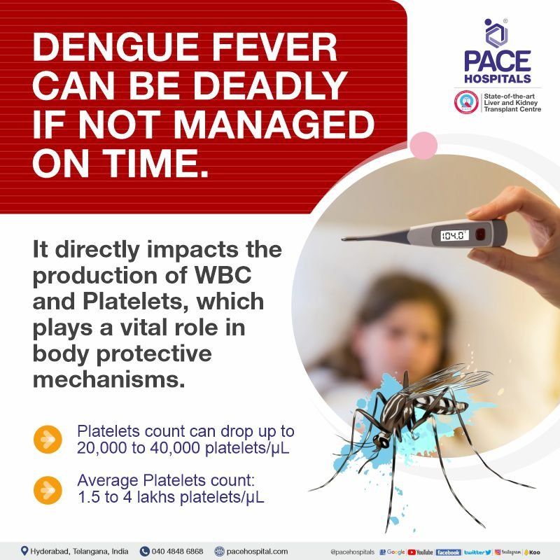 Relationship between wbc and platelets in dengue - Normal Range