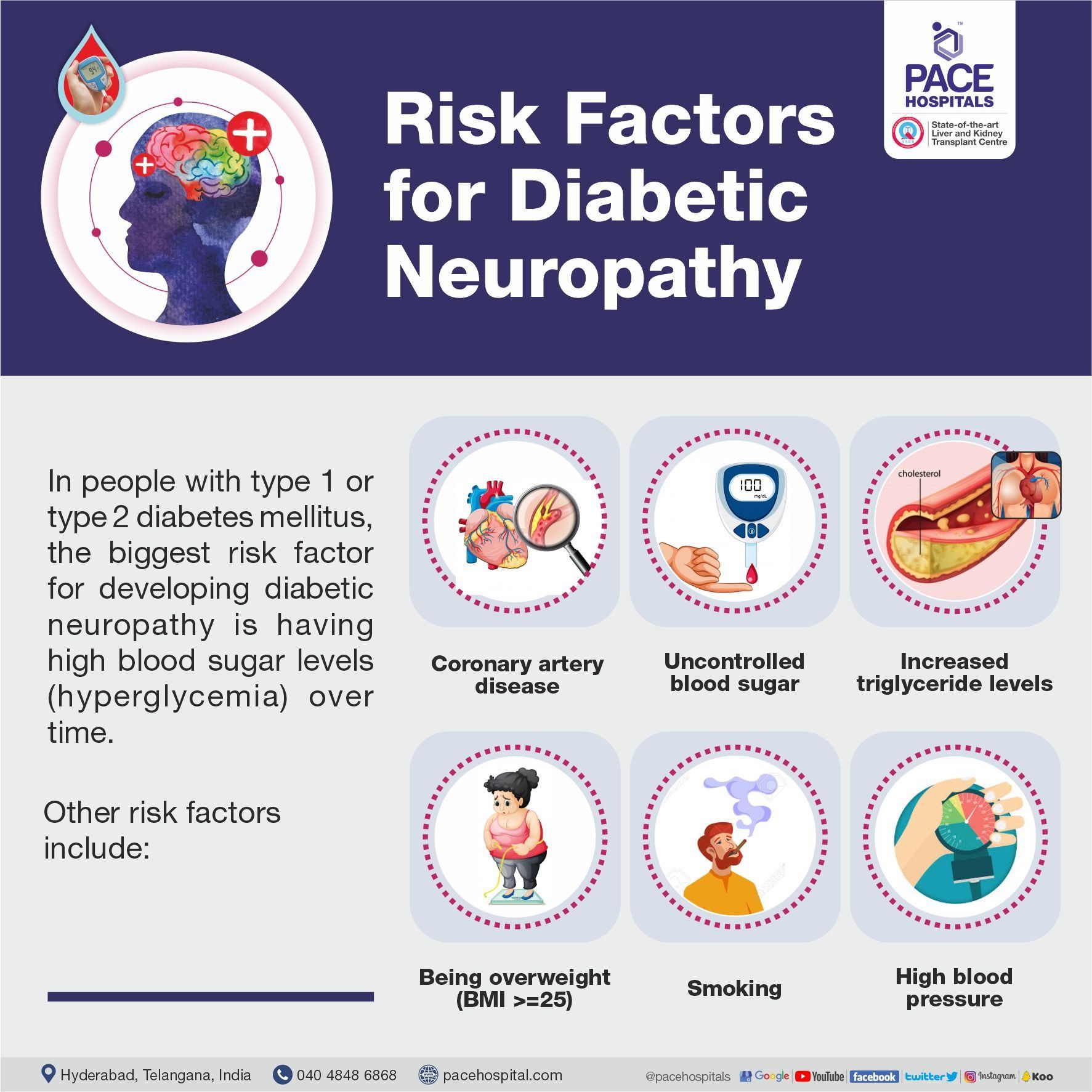 Risk Factors for Diabetic Neuropathy Risk Factors for Diabetic Neuropathy