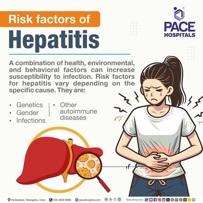 Hepatitis risk factors Hepatitis risk factors | Hepatitis B Risk factors | Risk factors of hepatitis | Visual depicting the risk factors of Hepatitis