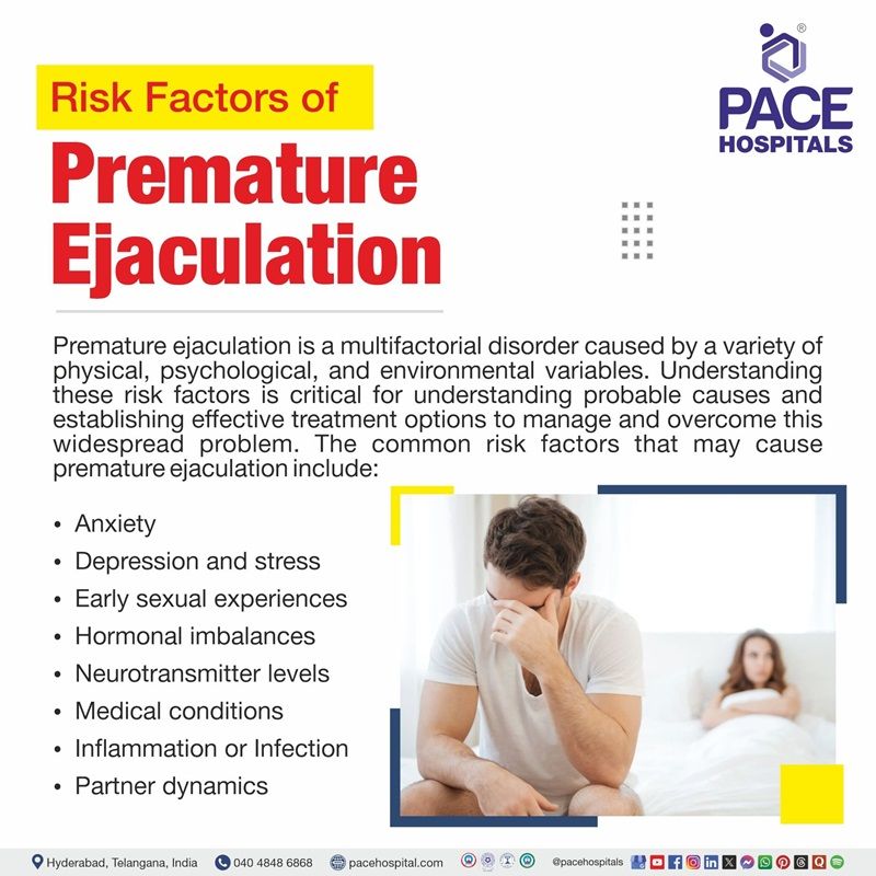 Risk factors of Premature ejaculation Risk factors of Premature ejaculation | image showing the risk factors of premature ejaculation