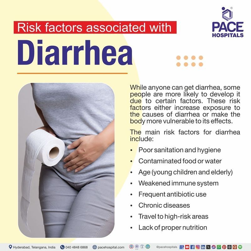 Risk Factors Associated With Diarrhea what causes diarrhea | bacteria that causes diarrhea | causes of persistent diarrhea | chronic diarrhea causes