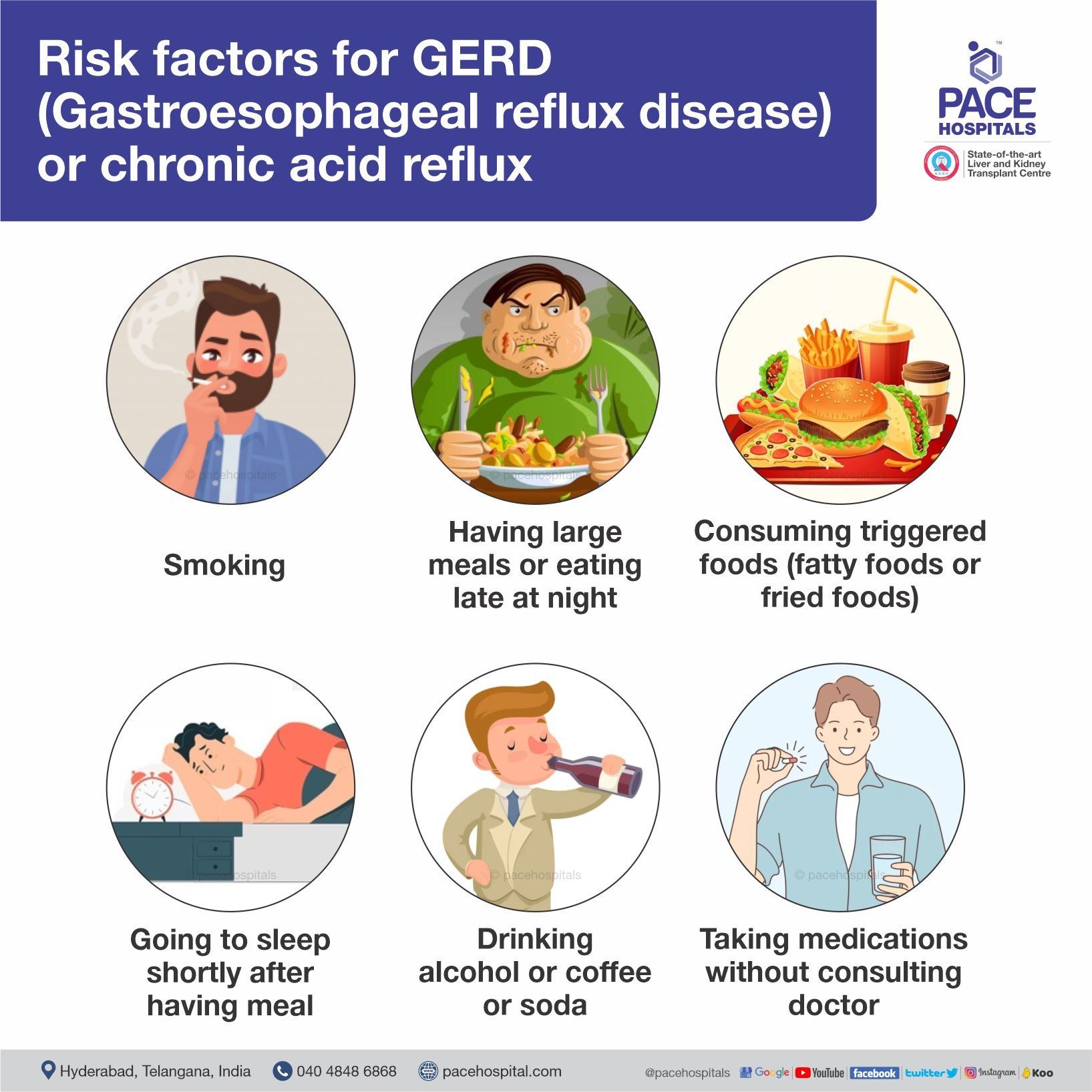 Risk factors for GERD (Gastroesophageal reflux disease) or chronic acid reflux Risk factors for GERD (Gastroesophageal reflux disease) or chronic acid reflux