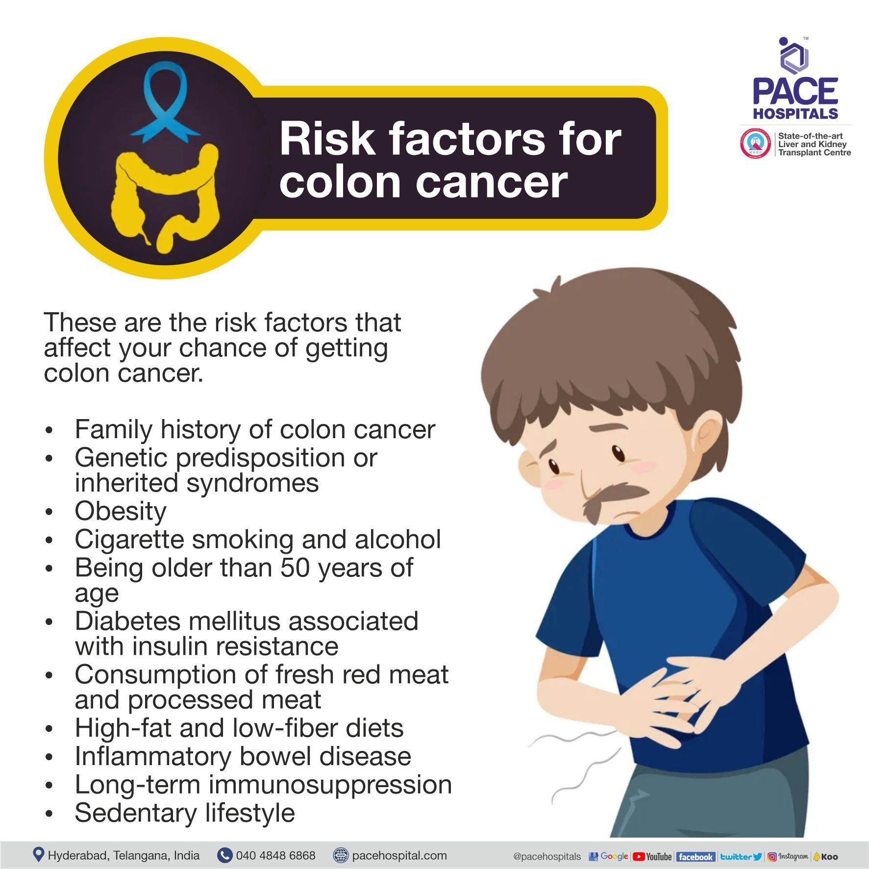 Risk factors for Colon Cancer Risk factors for Colon Cancer