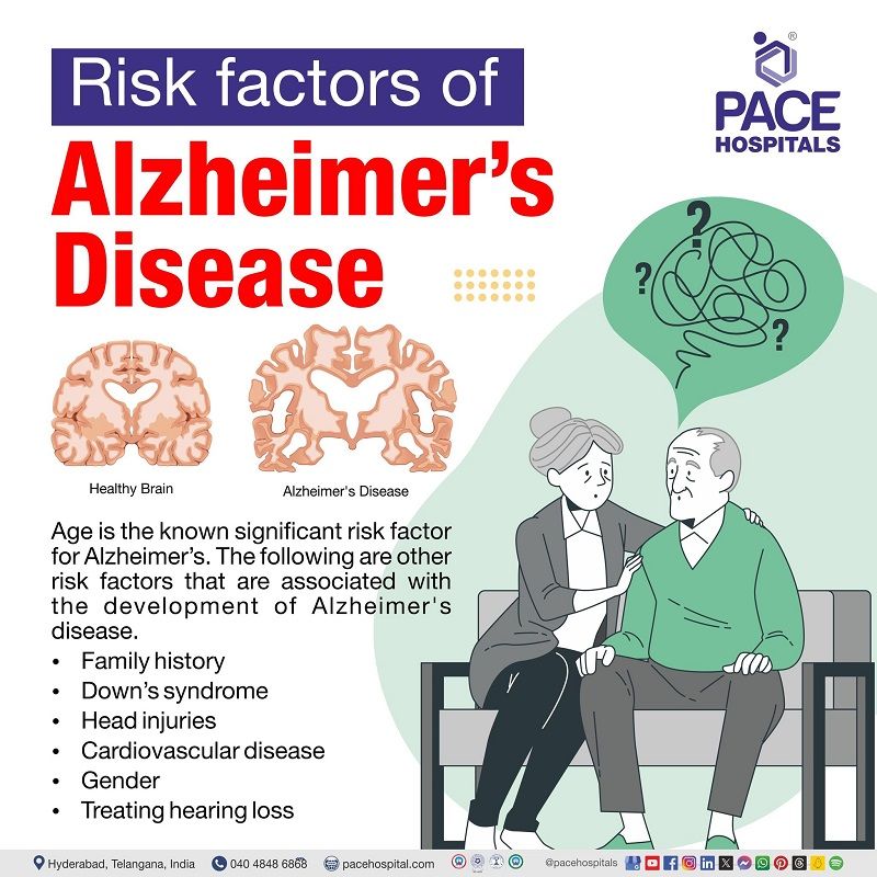 Risk Factors of Alzheimer's Disease environmental risk factors for Alzheimer's disease | what are the risk of Alzheimer's disease | Alzheimer's disease risk factors | Visual depicting the risk factors of Alzheimer's Disease and a woman consoling the man affected by Alzheimer.