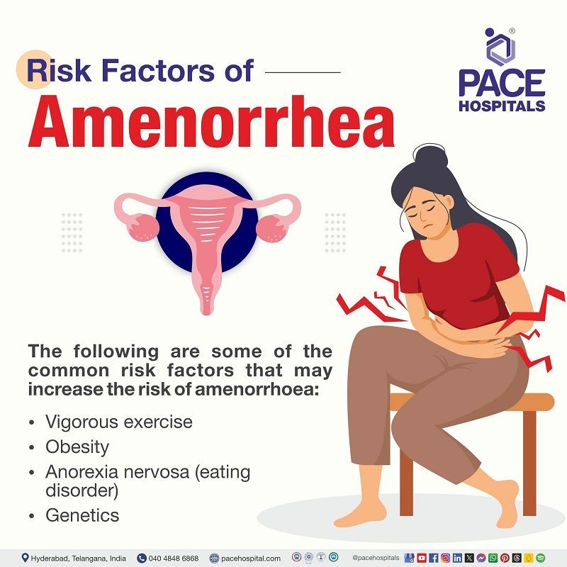 amenorrhea risks | risk factors of amenorrhea | What are the risk factors of amenorrhea | Visual revealing the risk factors of amenorrhea 