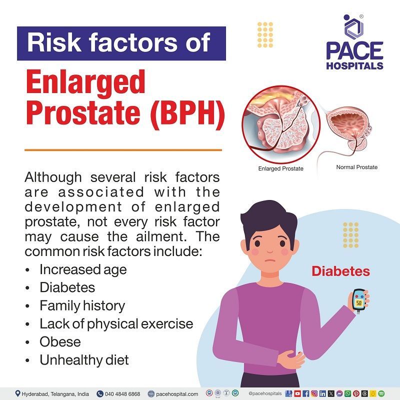 Risk factors of Enlarged prostate Enlarged prostate risk factors | what are the risk factors of enlarged prostate | Benign prostatic hyperplasia (BPH) risk factors | Visual exploring risk factors of enlarged prostate aka Benign prostatic hyperplasia