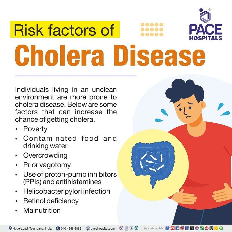 Cholera Disease Risk Factors Risk factors of Cholera disease | Cholera risk factors | factors causing cholera | Visuals depicting Cholera disease risk factors and a person affected from it.