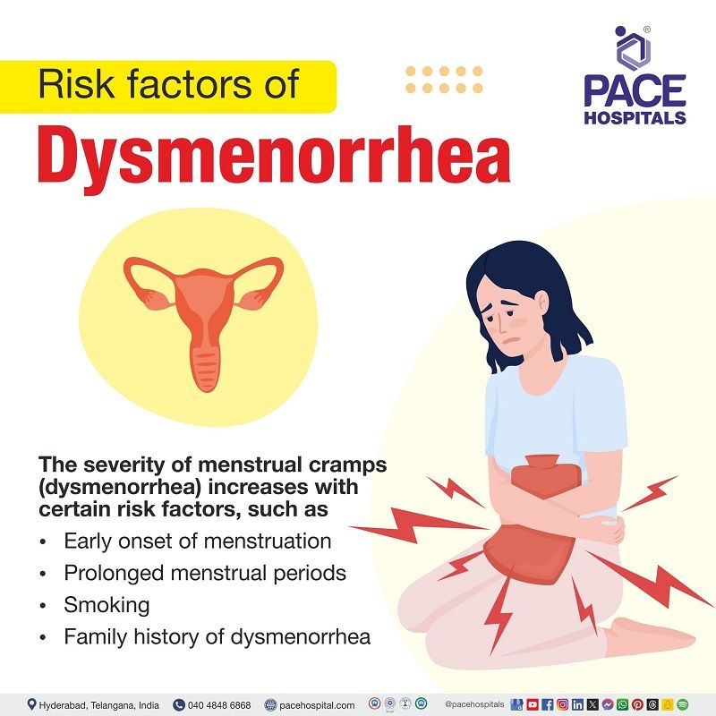 Dysmenorrhea risk factors dysmenorrhea risk factors | primary dysmenorrhea risk factors | risk factors of secondary dysmenorrhea | What are the risk factors of dysmenorrhea