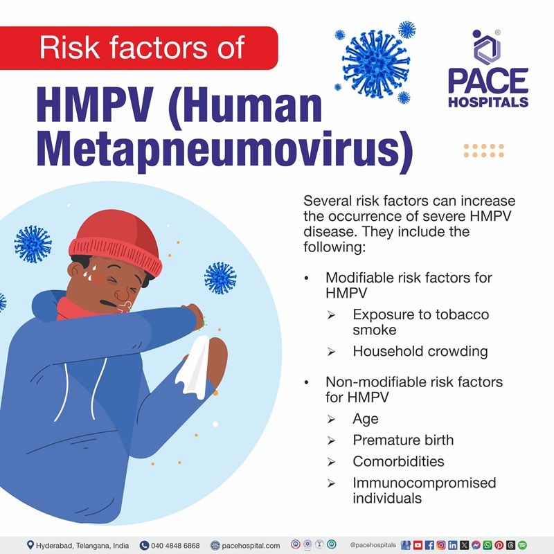 Risk Factors of Human metapneumovirus (HMPV) Risk factors of Human metapneumovirus (HMPV) | An infographic listing the risk factors of Human metapneumovirus (HMPV)