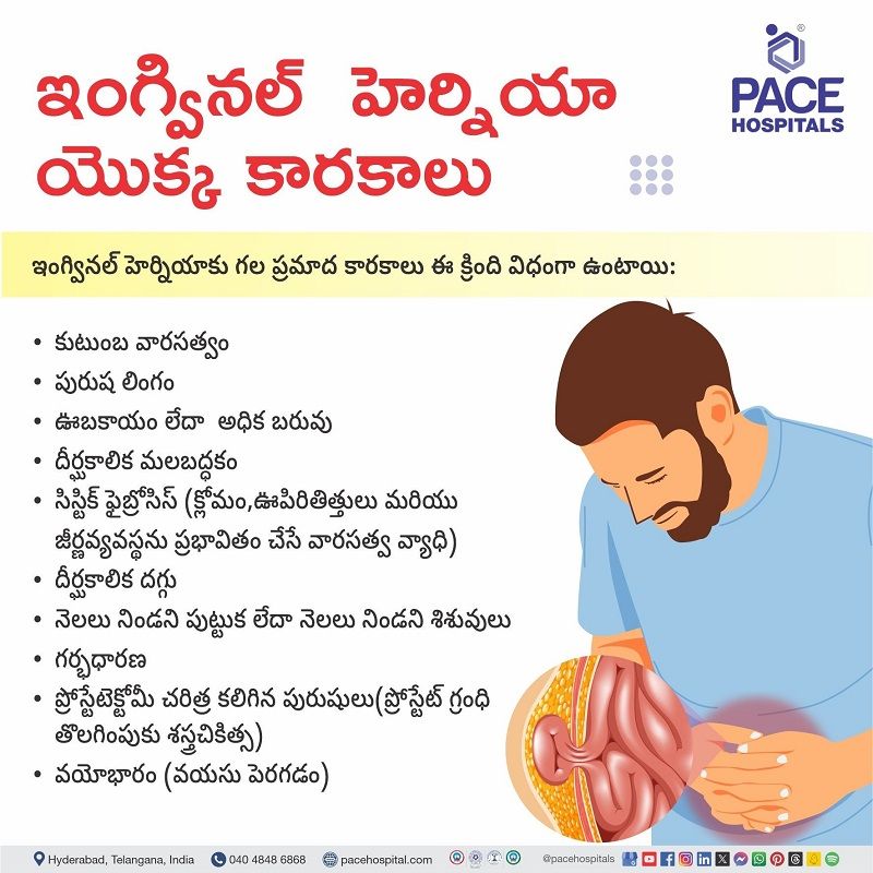 Risk factors of Inguinal hernia In Telugu Risk factors of Inguinal hernia in Telugu | Inguinal Hernia Risk factors in Telugu | What are the Risk factors of Inguinal hernia in Telugu