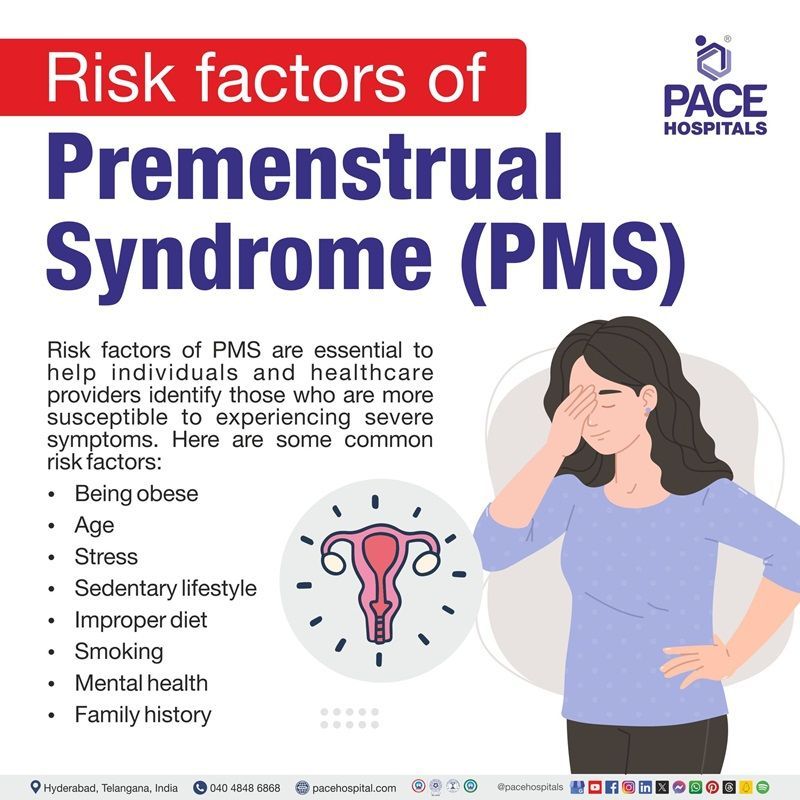 Premenstrual syndrome risk factors risk factors of premenstrual syndrome | what are the risk factors of PMS | Premenstrual syndrome risk factors | Visual narrating the risk factors of PMS