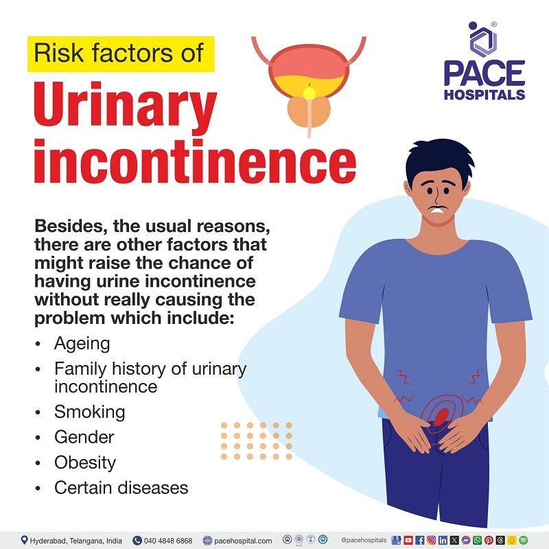 Risk factors of Urinary Incontinence Risk factors for urinary incontinence | risk factors for urinary incontinence in the elderly | Urinary incontinence risk factors | Visual explaining the risk factors of urinary incontinence.