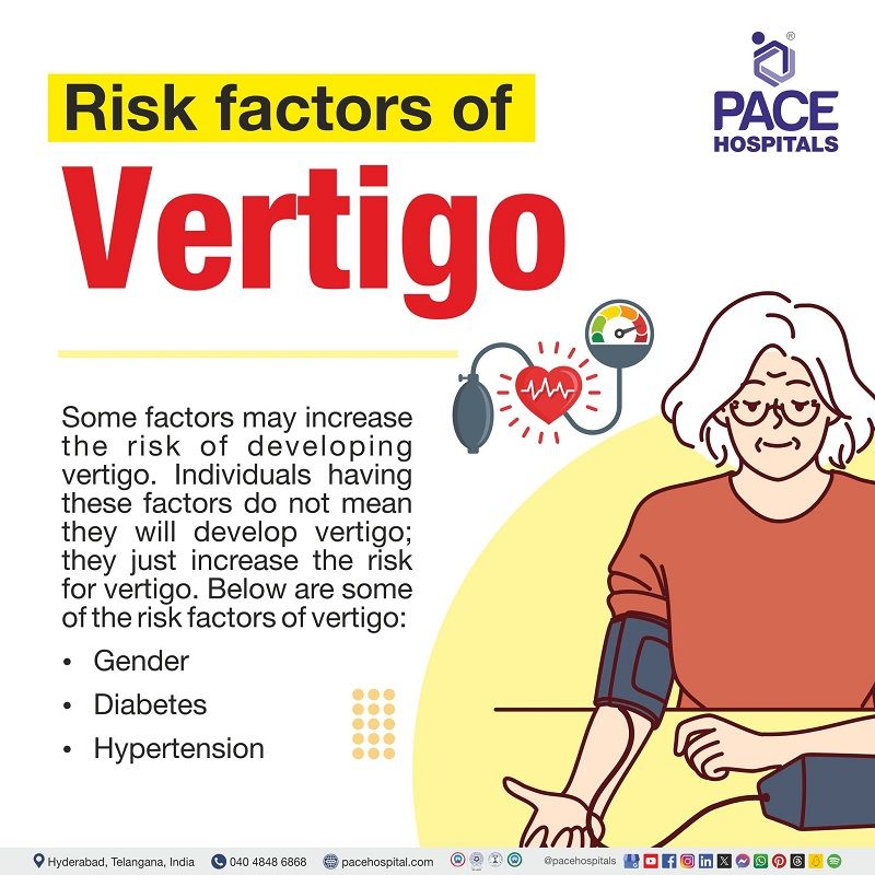 Risk factors of Vertigo Risk factors of Vertigo | vertigo risk factors | Risks related to Vertigo | Visual portraying the risks of Vertigo