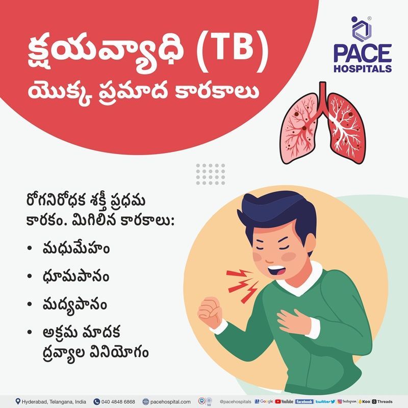 Risk Factors of tuberculosis disease telugu Risk Factors of Tuberculosis in telugu language | Risk of TB in telugu language | risk of tuberculosis meaning in telugu language
