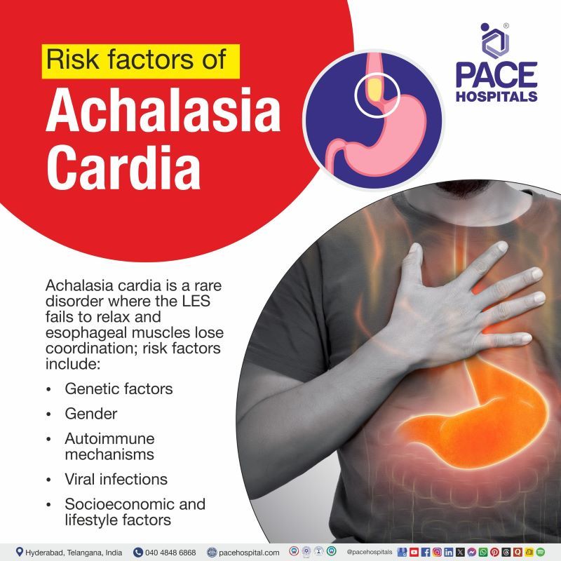 Achalasia Cardia Risk Factors | Risk factors of Achalasia Cardia