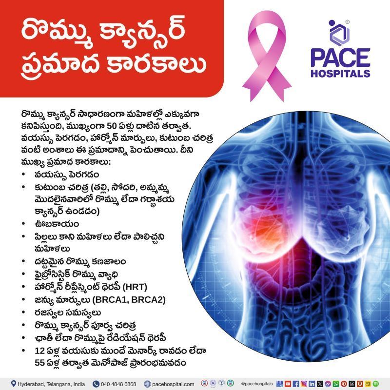 రొమ్ము క్యాన్సర్ ప్రమాద కారకాలు | Risk Factors of Breast Cancer in Telugu Breast Cancer Risk Factors in Telugu | రొమ్ము క్యాన్సర్ ప్రమాద కారకాలు | Risk Factors of Breast Cancer in Telugu